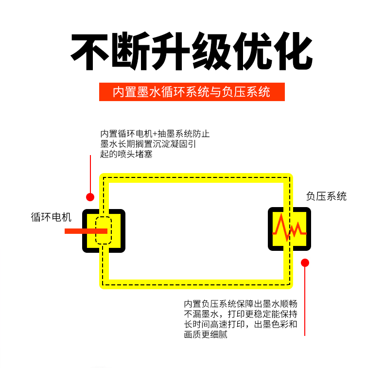 6090UV平板打印機 uv視覺定位打印機 視覺uv上色機(圖8)